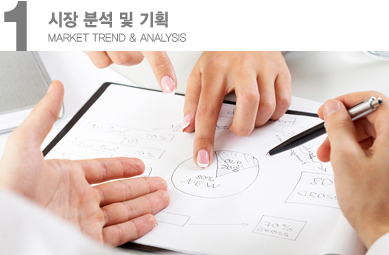 Market trend & analysis