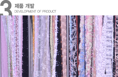Development of product